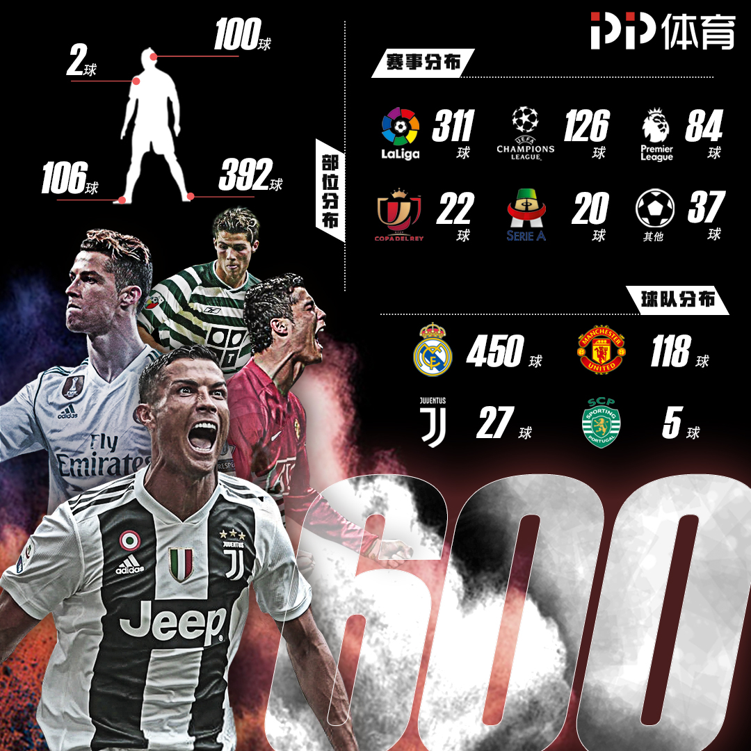 放大的商业 放大的商业